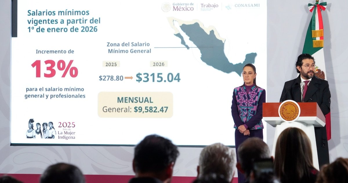 Salario mínimo sube: ahora alcanza para más que un café caro